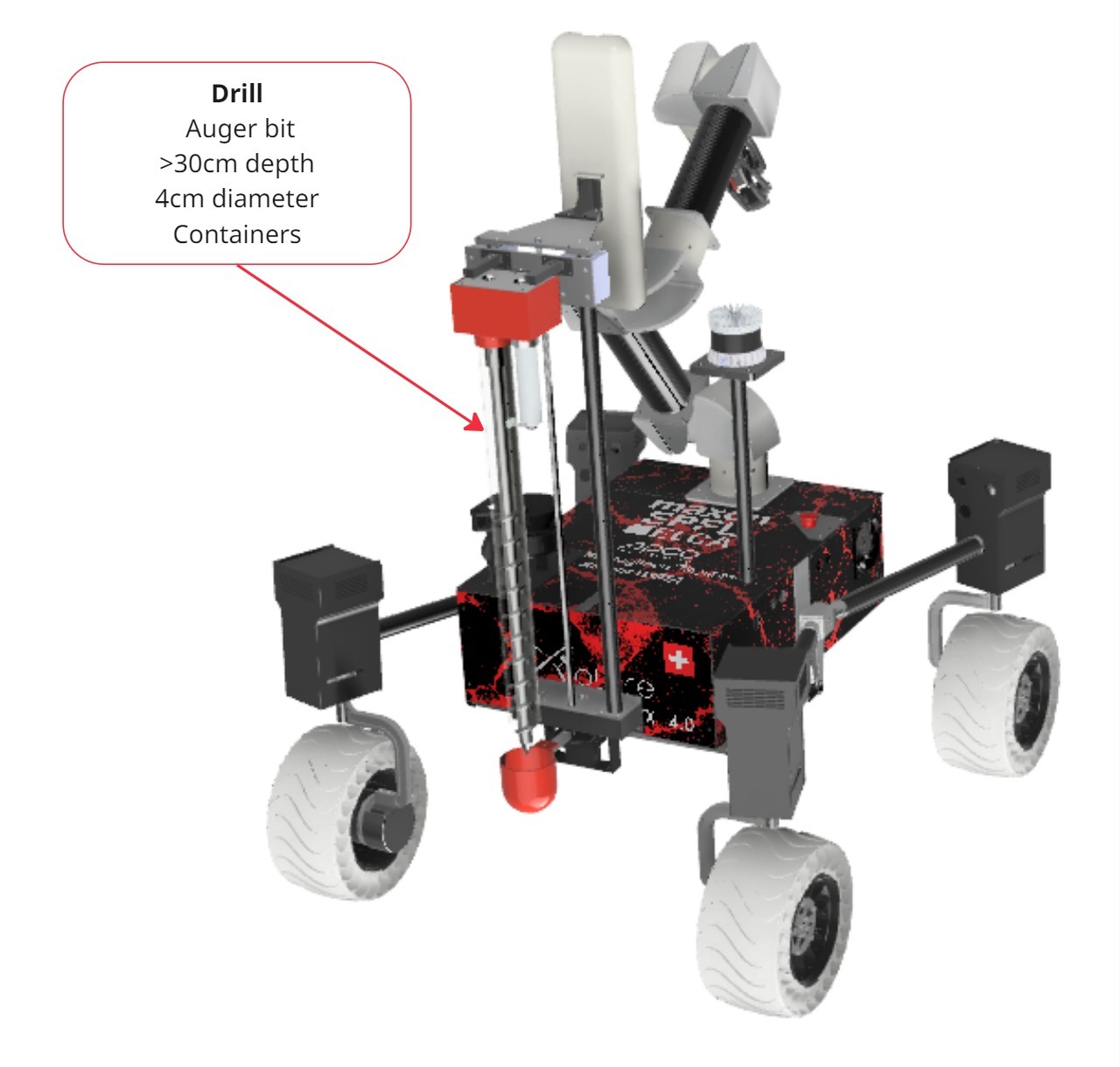 Drilling System