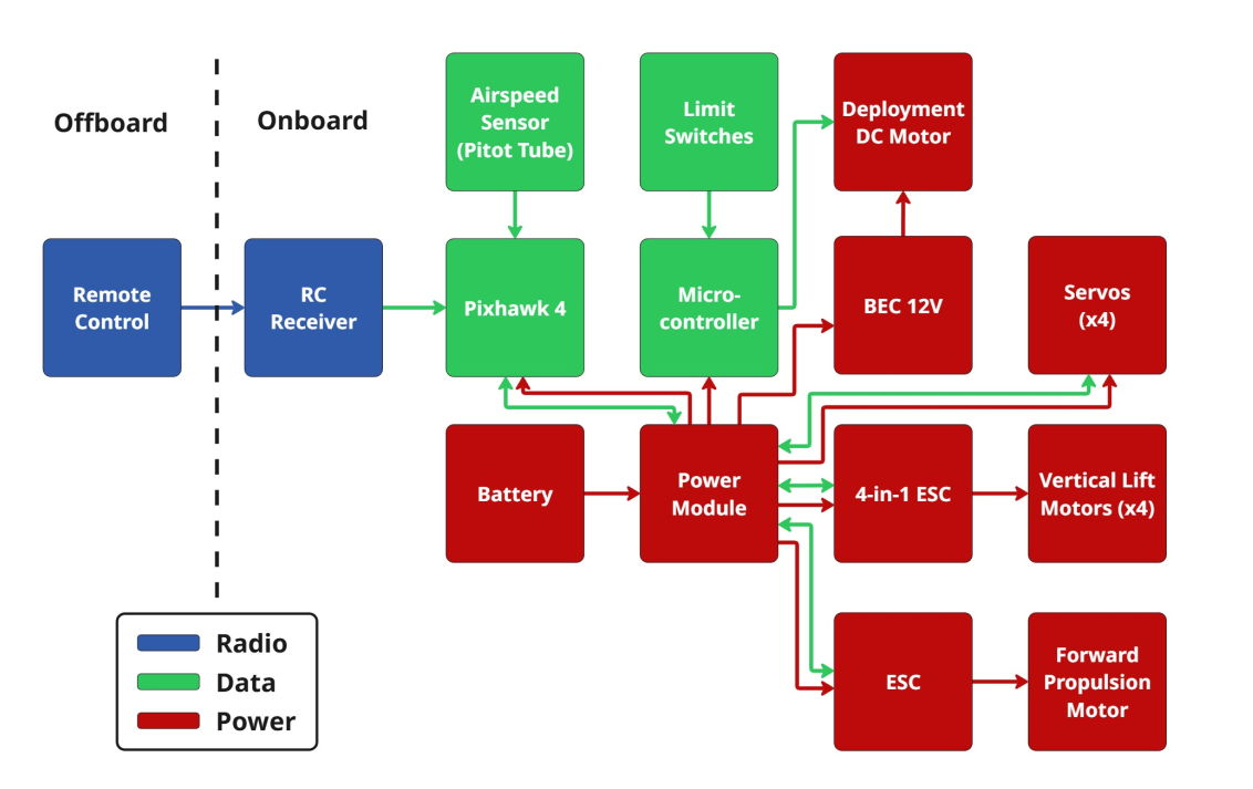 Electric overview